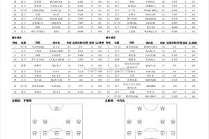 津门虎vs浙江首发：3外援PK2外援！基莱斯先发，王钰栋、童磊出战